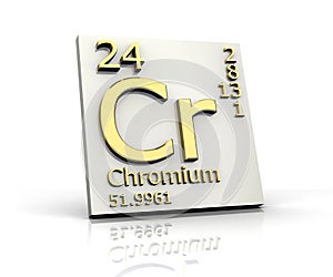 Chromium form Periodic Table of Elements photo