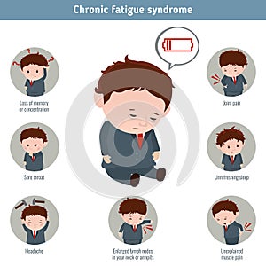 Chronic fatigue syndrome.