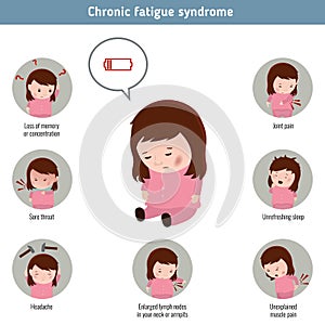 Chronic fatigue syndrome.