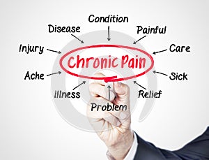 Chronic pain