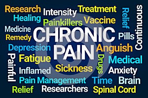 Chronic Pain Word Cloud photo