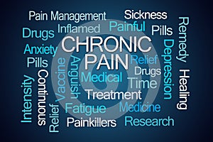 Chronic Pain Word Cloud