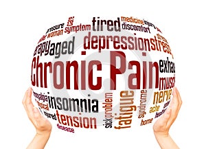 Chronic pain word sphere cloud concept