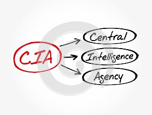 CIA - Central Intelligence Agency acronym, concept background