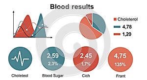 At 2.45 1.7 Cich at 2.45 and Frant at 4.75 135 . Misprints like Choleteol