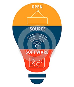 OSS - Open source software acronym  business concept background. photo