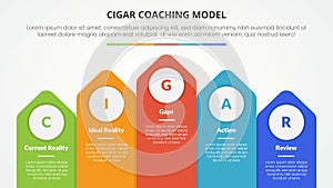 cigar coaching model infographic concept for slide presentation with vertical arrow top direction with 5 point list with flat