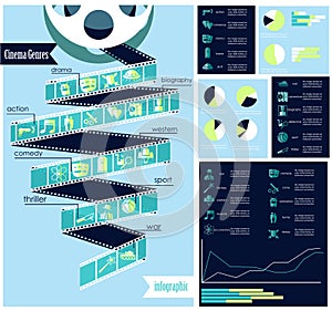 Cinema genres infographic