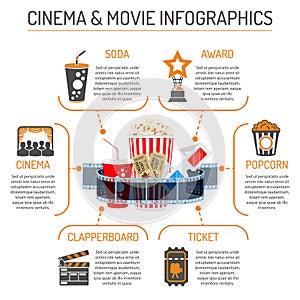 Cinema and Movie infographics