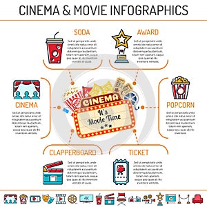 Cinema and Movie Infographics