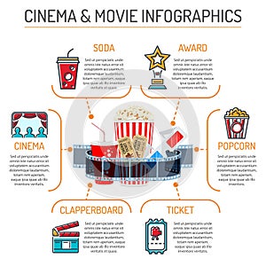 Cinema and Movie Infographics