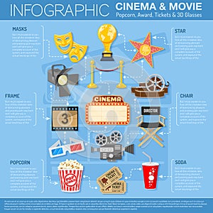 Cinema and Movie infographics