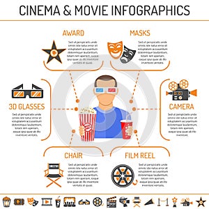 Cinema and Movie infographics