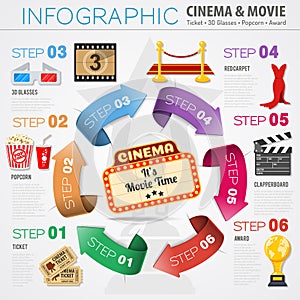 Cinema and movie Infographics