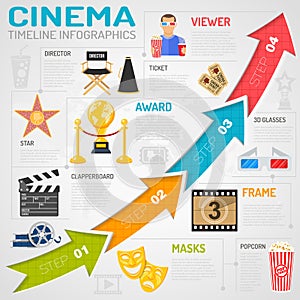 Cinema and movie Infographics