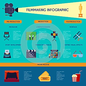 Cinematography Filmmaking Flat Infographic Poster