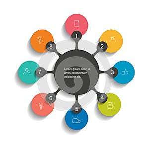 Circle central flowchart diagram, scheme.