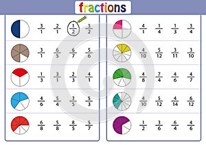 circle the correct fraction, Mathematics, math worksheet