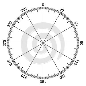 Circle with degrees marked