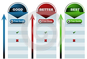 Circle Good Better Best Chart