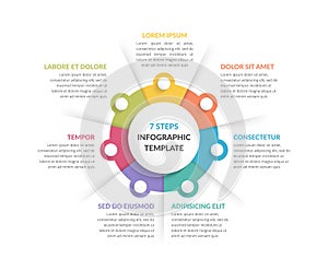 Circle Infographics - Seven Elements