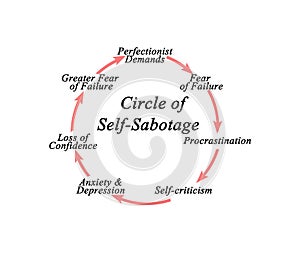 Psychological Self-Sabotage photo