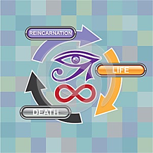 Circle of Reincarnation Life and Death photo