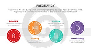 Circle timeline step for pregnant or pregnancy infographic concept for slide presentation with 4 point list