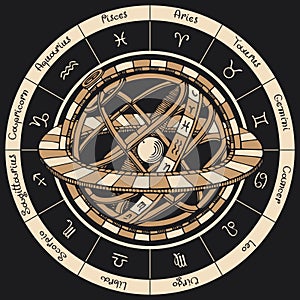 Circle of zodiac signs with geocentric system