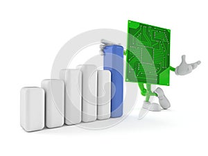 Circuit board character with chart