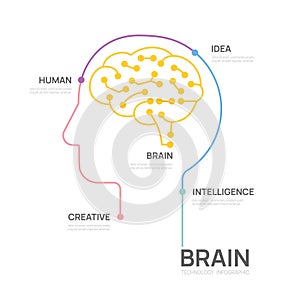 circuit brain concept infograph technology template, presentation vector infographics