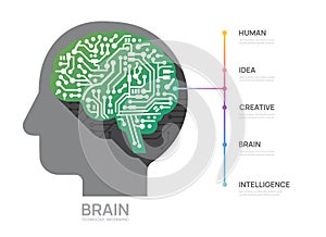 circuit brain concept infograph technology template, presentation vector infographics photo