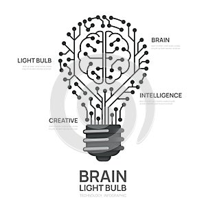 circuit brain light bulb concept infograph technology template, presentation vector infographics