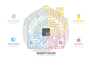 circuit smart house concept infograph technology template, presentation vector infographics