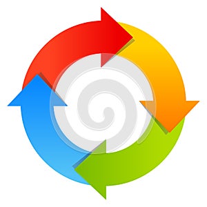 Circular arrows diagram photo