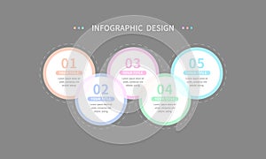 A circular business infographic that describes the time template for the steps