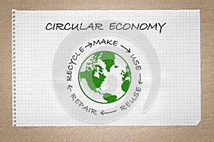 Circular economy diagram on note paper, make, use, reuse, repair, recycle resources