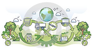 Circular economy with eco resource usage for manufacturing outline concept