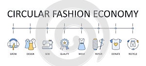 Circular economy fashion banner icons. Editable stroke colored infographic. Grow sew wear repair pass donate. Compost quality eco