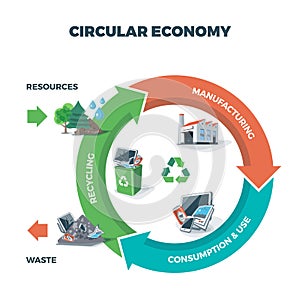 Circular Economy Illustration