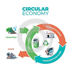 Circular Economy Illustration