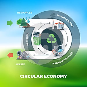 Circular Economy Illustration photo