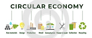 Circular economy infographic. Sustainable business model. Icon banner of product life cycle from raw material to production, using