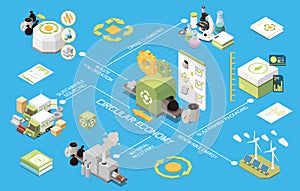 Circular Economy Isometric Flowchart