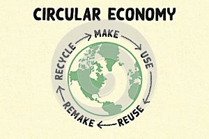 Circular Economy, make, use, reuse, remake, recycle sustainable consumption