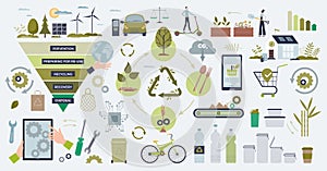Circular economy model for sustainable production tiny person collection set