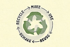 Circular Economy Textiles, make, use, reuse, remake, recycle with eco clothes recycle icon photo