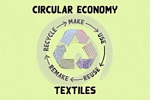 Circular Economy Textiles, make, use, reuse, remake, recycle with eco clothes recycle icon photo