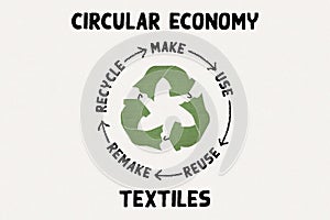 Circular Economy Textiles text, make, use, reuse, remake, recycle eco clothes recycle icon photo