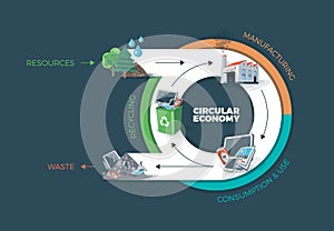 Circular Economy photo